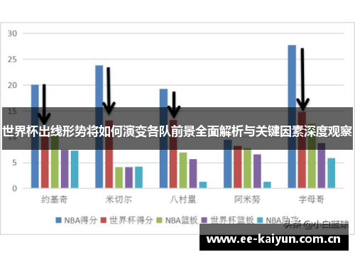 世界杯出线形势将如何演变各队前景全面解析与关键因素深度观察